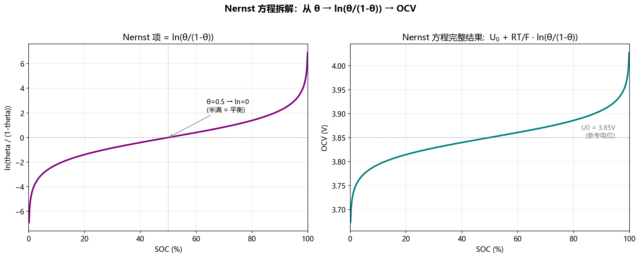Nernst Breakdown
