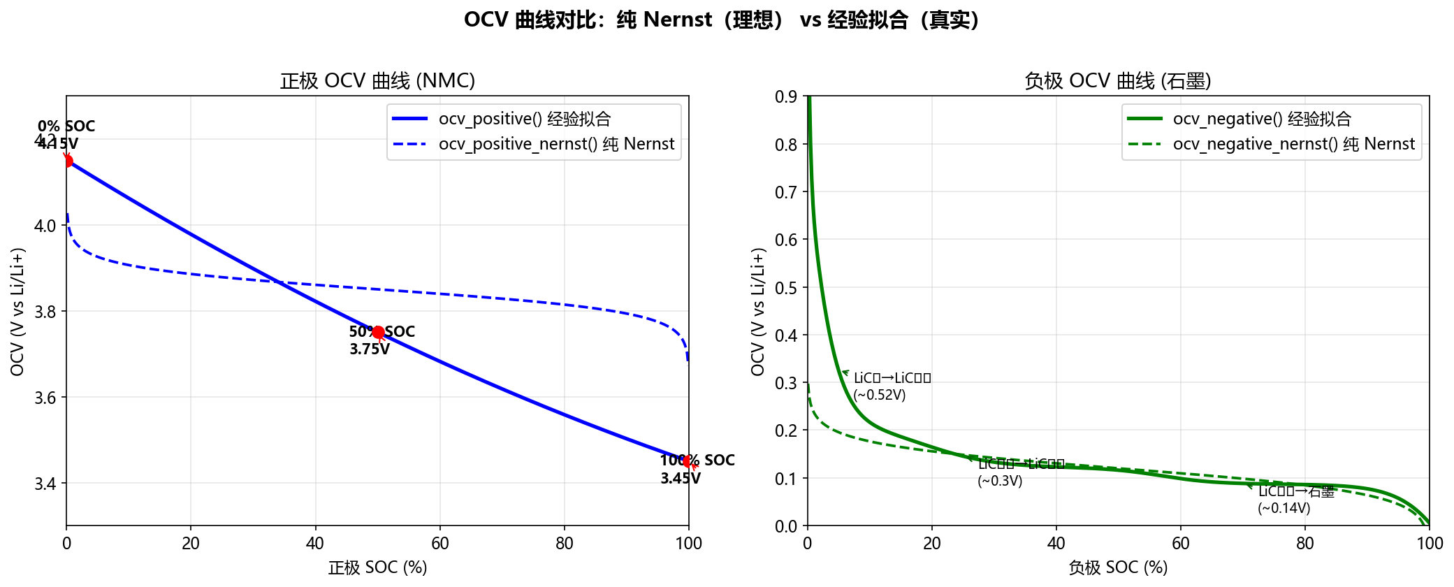 Nernst Comparison